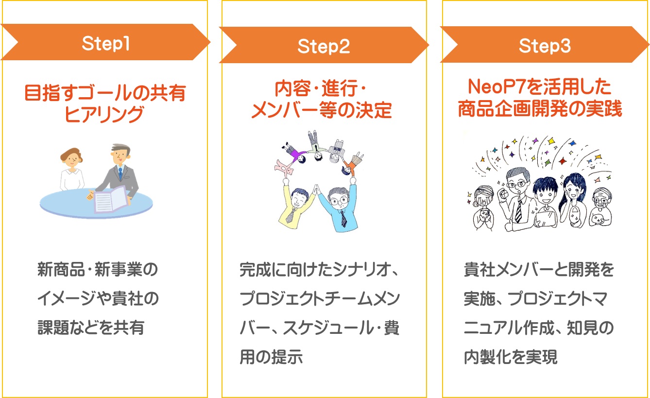 商品企画を目指す皆さんへ～文系と理系の狹間で | WAKULABO | 人を 